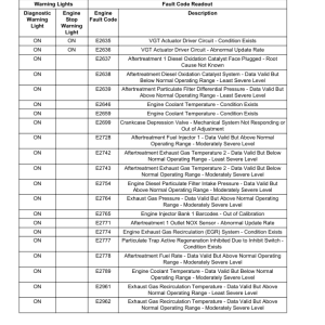 Yale GDP300EC, GDP330EC, GDP360EC Forklift E877 Series Repair Manual - Image 5