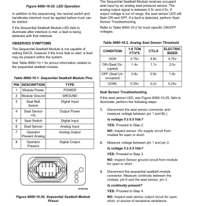 Yale GDP40VX5, GDP40VX6, GDP45VX6, GDP50VX, GDP55VX Forklift G813 Series Repair Manual - Image 3