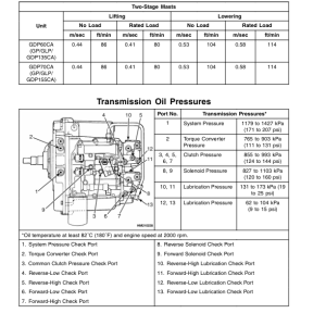 Yale GDP60CA, GLP60CA, GDP70CA, GLP70CA Forklift B878 Service Repair Manual - Image 4