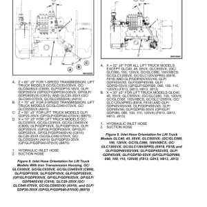 Yale GLC040VX, GLC050VX, GLC055SVX, GLC060VX, GLC070VX Forklift A910 Service Repair Manual - Image 3