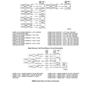 Yale GLC20VX, GLC25VX, GLC30VX, GLC35VX Forklift A910 Service Repair Manual - Image 5