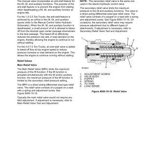 Yale GLC60VX, GLC70VX, GDC60VX, GDC70VX Forklift C879 Series Repair Manual - Image 4