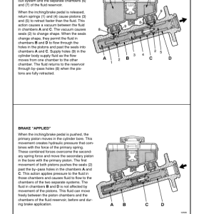 Yale GLP020RF, GLP025RF, GLP030RF, GLP020TF, GLP025TF, GLP030TF Forklift E177 Series Repair Manual - Image 4