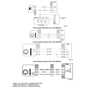 Yale GLP020VX, GLP025VX, GLP030VX, GLP035VX Forklift D875 Series Repair Manual - Image 5