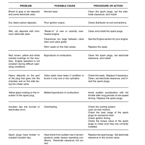 Yale GLP040ZG, GLP040RG, GLP040TG, GLP050ZG, GLP050RG, GLP050TG, GLP060ZG, GLP060RG, GLP040TG Forklift A875 Repair Manual - Image 5