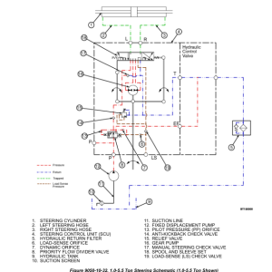 Yale GLP080VX, GLP090VX, GLP100VX, GLP110VX, GLP120VX Forklift G813 Series Repair Manual - Image 3