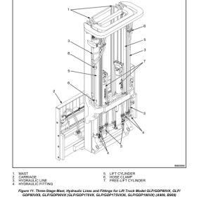 Yale GLP170VX, GLP175VX36, GLP190VX Forklift A909 Service Repair Manual - Image 4