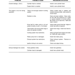 Yale GLP3.5LJ, GLP4.0LJ, GLP4.5MJ, GLP5.0MJ, GLP5.5MJ Forklift C813 Service Repair Manual - Image 5
