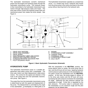 Yale GLP3.5LJ, GLP4.0LJ, GLP4.5MJ, GLP5.0MJ, GLP5.5MJ Forklift C813 Service Repair Manual - Image 4