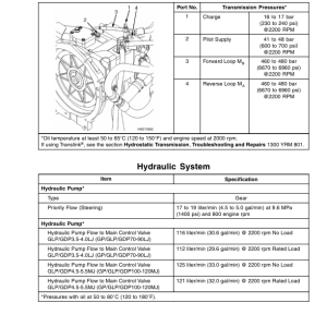 Yale GLP3.5LJ, GLP4.0LJ, GLP4.5MJ, GLP5.0MJ, GLP5.5MJ Forklift E813 Series Repair Manual - Image 3