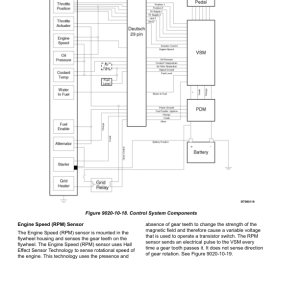 Yale GLP40VX5, GLP40VX6, GLP45VX6, GLP50VX, GLP55VX Forklift J813 Series Repair Manual - Image 4