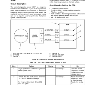 Yale GLP70LJ, GLP80LJ, GLP90LJ, GLP100MJ, GLP100MJ, GLP120MJ Forklift E813 Series Repair Manual - Image 5