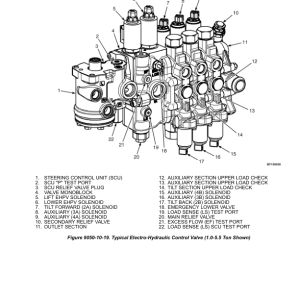 Yale GLP80VX, GLP80VX9, GLP90VX Forklift A909 Service Repair Manual - Image 3