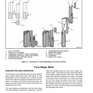 Yale GP030AF, GP040AF, GLP030AF, GLP040AF Forklift B810 Service Repair Manual - Image 3