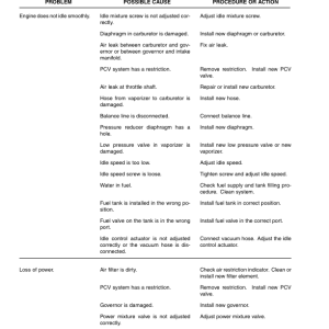 Yale GP135CA, GDP135CA, GLP135CA, GP155CA, GDP155CA, GLP155CA Forklift A878 Service Repair Manual - Image 5