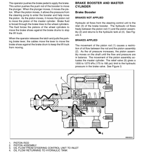 Yale GP135CA, GDP135CA, GLP35CA, GP155CA, GDP155CA, GLP155CA Forklift B878 Service Repair Manual - Image 5