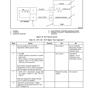 Yale GP2.00RF, GLP2.00RF, GDP2.00RF, GP3.00RF, GLP3.00RF ,GDP3.00RF Forklift A875 Service Repair Manual - Image 4