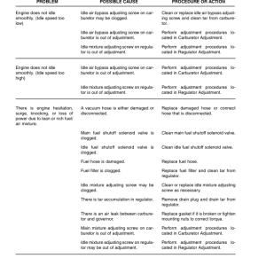 Yale GP2.00TF, GLP2.00TF, GDP2.00TF, GP3.00TF, GLP3.00TF, GDP3.00TF Forklift A875 Service Repair Manual - Image 5