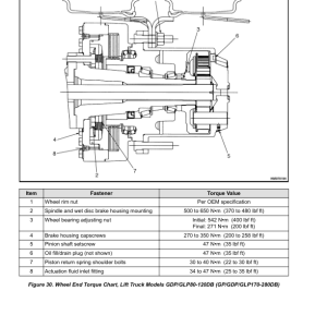 Yale GP300EB, GP330EB, GP360EB C877 Forklift Service Repair Manual - Image 5