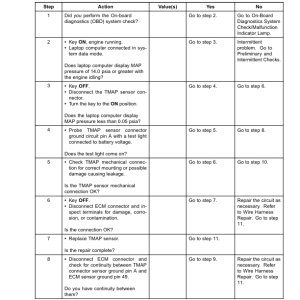 Yale GP300EB, GP330EB, GP360EB Forklift B877 Service Repair Manual - Image 5