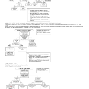 Yale MO10S Order Picker A865 Service Repair Manual - Image 3