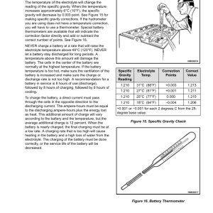 Yale MP20 Pallet Truck A249 Series Repair Manual - Image 3