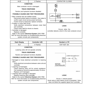 Yale MPB040E Stacker B827 Service Repair Manual - Image 4