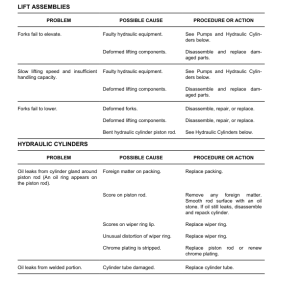 Yale MPB045VG Pallet Truck A245 Series Repair Manual - Image 3