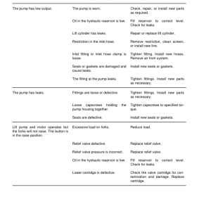 Yale MPC060E Pallet A904 Service Repair Manual - Image 6