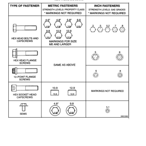 Yale MPC060VG, MPC080VG Pallet Truck A283 Series Repair Manual - Image 5