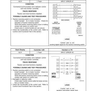 Yale MPW050E Electric Walkie Pallet C802 Service Repair Manual - Image 5