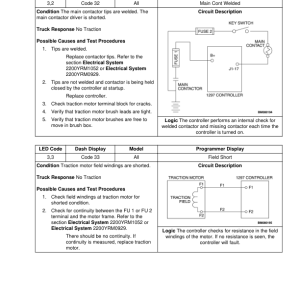 Yale MPW060E Pallet Truck B897 Service Repair Manual - Image 5