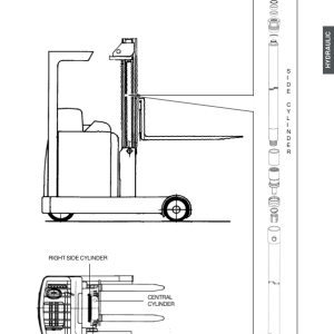 Yale MR14, MR15H, MR16, MR18, MR20 Reach Trucks B849 Service Repair Manual - Image 3