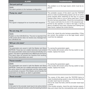 Yale MR14, MR16, MR16HD, MR16N, MR20, MR20HD, MR25 Reach Truck D489 Series Repair Manual - Image 5