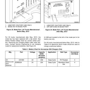 Yale MSW020E, MSW025E Pallet A895 Service Repair Manual - Image 4