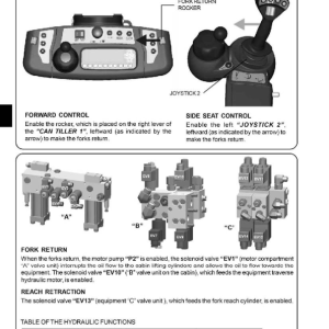 Yale MTC10, MTC13, MTC13LWB Order Picker B868 Service Repair Manual - Image 5