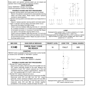 Yale NDR030AD, NR035AD, NR040AD, NR045AD B815 Forklift Service Repair Manual - Image 5