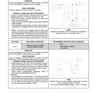 Yale NDR030CA, NDR030GA, NDR045CA, NDR045GA Forklift A861 Service Repair Manual - Image 4