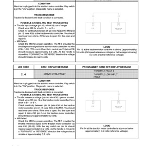 Yale NDR030CA, NDR030GA, NDR045CA, NDR045GA Forklift A861 Service Repair Manual - Image 5