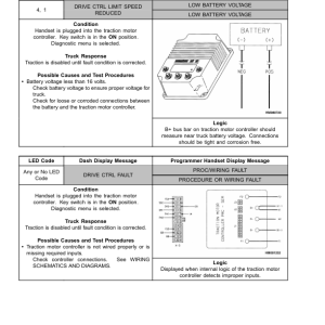 Yale NDR030GB, NR045GB Stacker B861 Service Repair Manual - Image 5