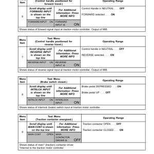 Yale NR035AE, NR040AE, NDR030AE Forklift C815 Service Repair Manual - Image 4