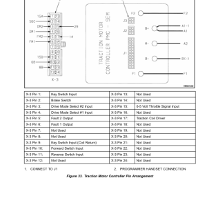 Yale NR035AE, NR040AE, NDR030AE Forklift C815 Service Repair Manual - Image 5