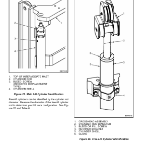 Yale NR035EA, NR040EA, NDR030EA Reach Truck D815 Series Repair Manual - Image 4