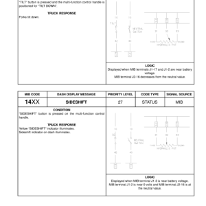 Yale NS040AE, NS050AE Forklift B816 Service Repair Manual - Image 5