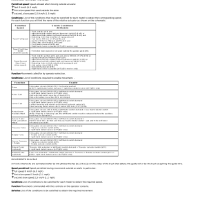 Yale NTA030SA Forklift A872 Service Repair Manual - Image 3