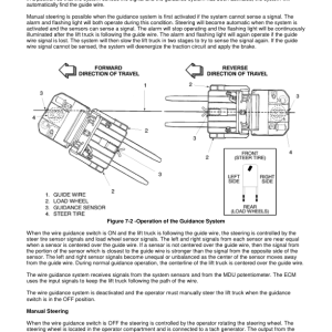 Yale OS030BD SS030BD OS030EB Forklift C826 Forklift Service Repair Manual - Image 3