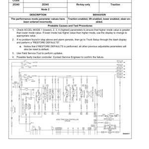 Yale SS030BF Pallet Truck A474 Service Repair Manual - Image 4