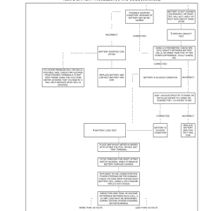 Yale SS030BF Pallet Truck A474 Service Repair Manual - Image 6