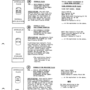 Clark CY-150, CY165, CY180S Forklift Service Repair Manual - Image 3