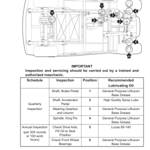 Clark CBX2, CBX4, CBX6, FBX2, FBX2+2 Tow Tractor Service Repair Manual - Image 5